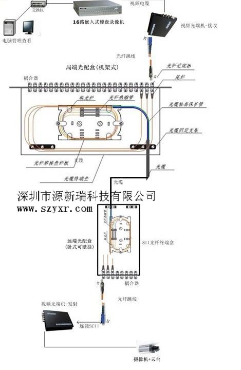光纤熔接结构图.jpg